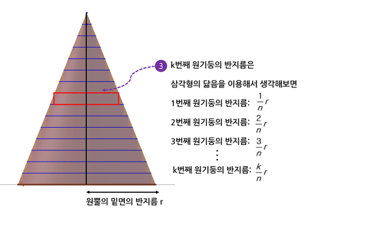 닮음 삼각형을 발견