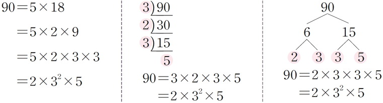 소인수분해의 과정 (출처: 천재교육)
