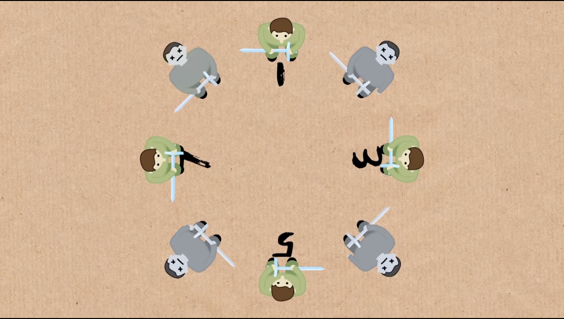 $8=2^3$인데, $4$명을 죽이고 나면 다시 $4=2^2$명이 남고 $1$번의 차례가 된다. $1$번은 마지막까지 죽지 않고, 따라서 최종 승자가 된다. (출처: Numberphile)